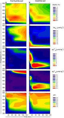 Fire Promotes Arsenic Mobilization and Rapid Arsenic(III) Formation in Soil via Thermal Alteration of Arsenic-Bearing Iron Oxides